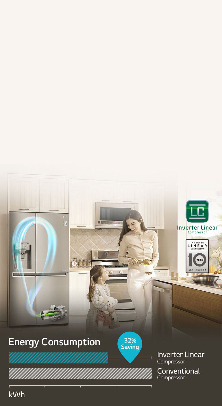 ENERGY SAVINGS with Inverter Linear Compressor