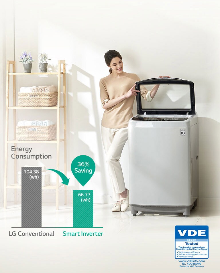 Energy Saving with Smart Inverter Control