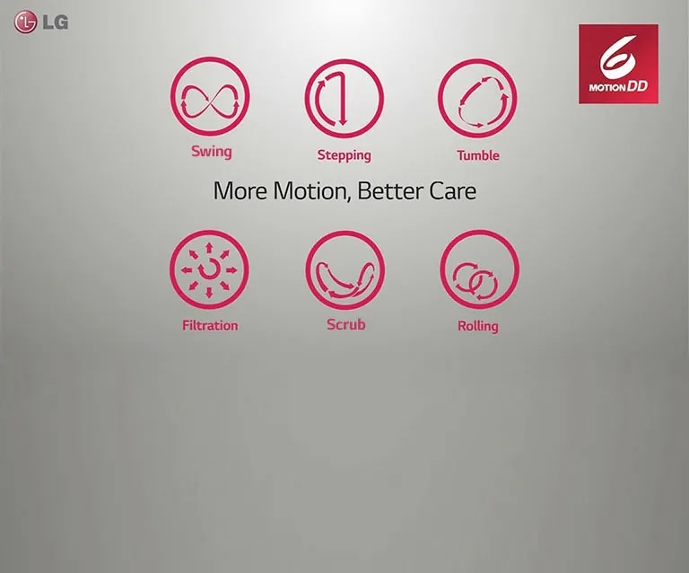 More Motion,Better Care