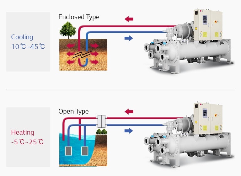 Water-cooled_Screw_Geo_Thermal_Heat_Pump_02