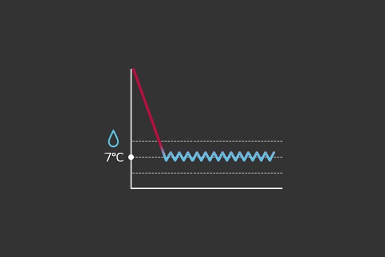 Water-cooled Scroll Geo Thermal Heat Pump