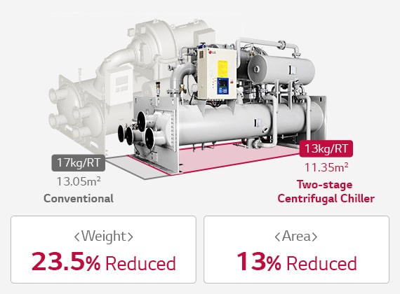 Centrifugal_Chiller_03_01