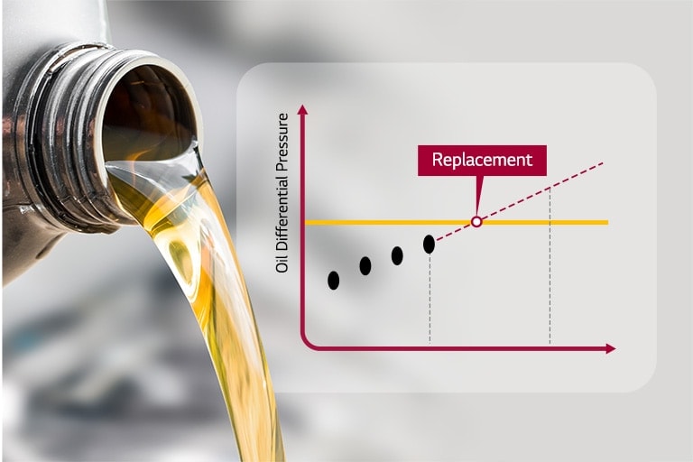 Oil flows out of a barrel with an open lid, and next to it is a graph about the time of oil replacement.