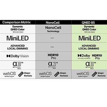 86-tums LG NanoCell AI NANO82 4k Smart TV 2025