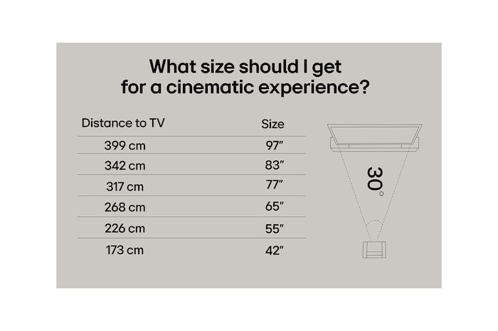 A family sits on a couch facing a LG QNED TV mounted on a wall above a LG Soundbar with a little girl pointing to a screen depicting two dolphins. The title talks about how every action is more thrilling on a massive screen.