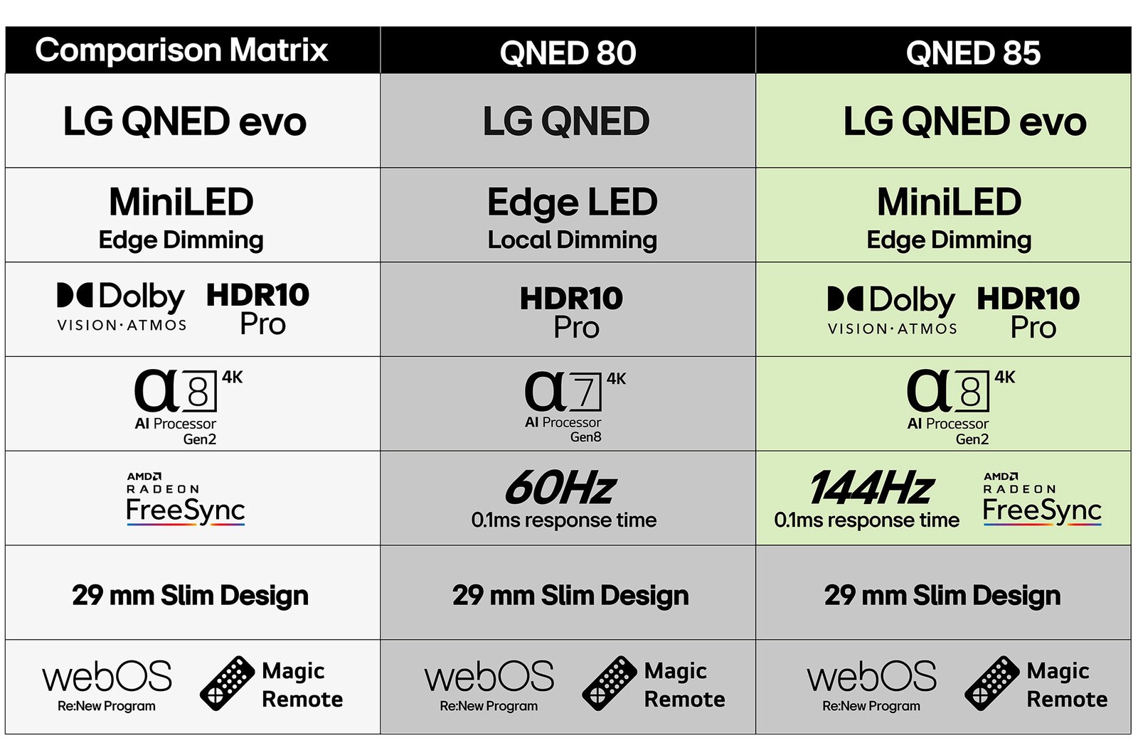 86-tums LG QNED AI QNED81 4k Smart TV 2025