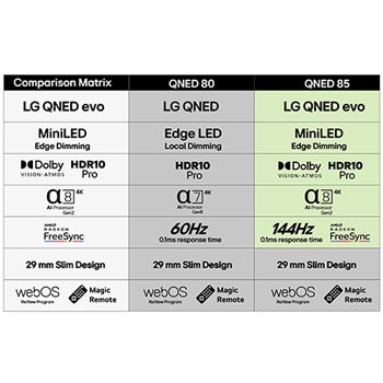 Före och efter-jämförelse av hur LG:s 4K Super Upscaling förbättrar bildkvaliteten. Två paneler som visar samma bild av en färgglad fågel som sitter på en gren i en skog, panelen till höger är urblekt. Titeln talar om hur 4K Super Upscaling förbättrar upplösning, ljusstyrka och klarhet. 