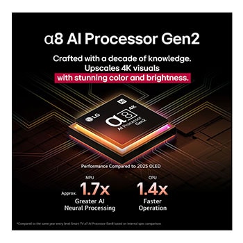 LG 65-tums LG QNED MiniLED AI QNED85 4k Smart TV 2025, 65QNED87A6B