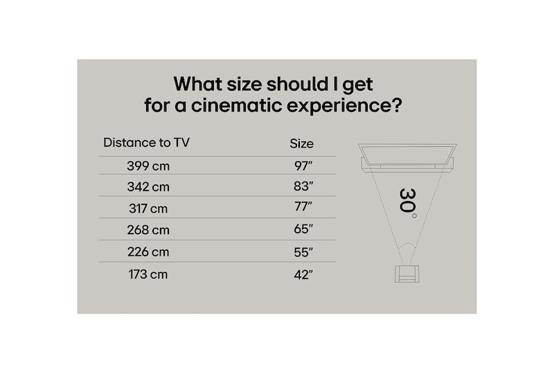 En LG TV-skärm med en AI Magic Remote i förgrunden. AI-knappen är markerad och en pratbubbla visar text, föreslår en film jag gillar. På skärmen visas användarikonen E, som indikerar hur AI Voice ID kunde identifiera vilken användare det var och ge personliga rekommendationer bara baserat på deras röst. 