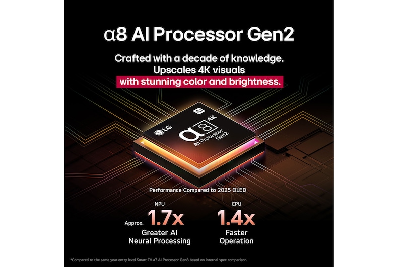 En leopard i skogen i livfulla färger och detaljer. Leoparden har ett rutnätsmönster och ett ljus som lyser bakom sig, vilket indikerar hur LG AI Picture Pro har gjort imponerande visuella förbättringar av scenens upplösning, ljusstyrka, djup och klarhet.