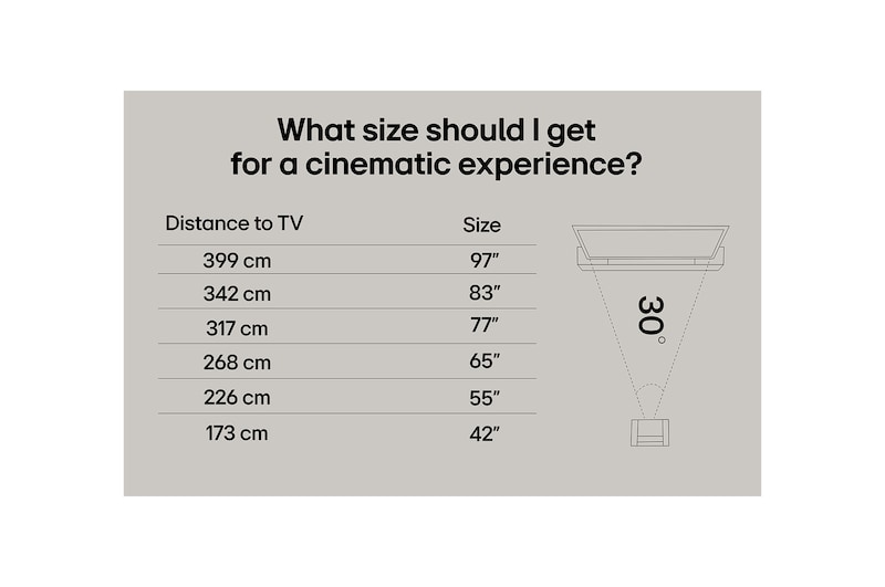 LG AI Magic Remote med AI-knappen markerad. Runt den visas de olika funktionerna som en användare kan komma åt från knappen. AI Voice ID, AI Search, AI Chatbot, AI Concierge, AI Picture Wizard, AI Sound Wizard. Texten förklarar att LG AI Magic Remote kompletterar din AI-upplevelse med en dedikerad AI-knapp och kan användas som en virtuell mus. Peka och klicka.