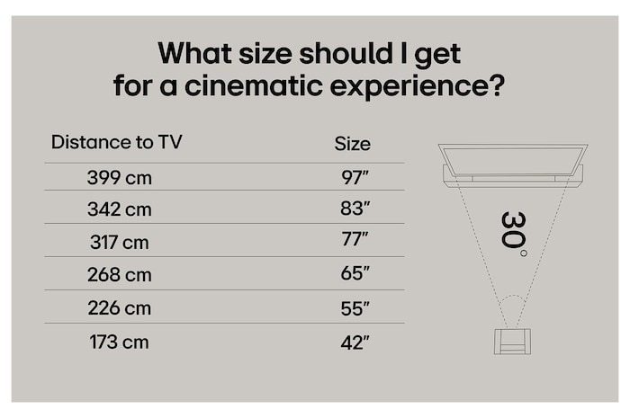 Vardagsrum med en väggmonterad LG OLED TV. På TV:n visas en bergskedja mot en mörk kvällshimmel fylld av stjärnor. Denna scen delas itu. Den ena sidan visar en mattare, gråare version av landskapet med texten Icke-perfekta svärtor. Den andra sidan visar en mer tilltalande bild med ett större dynamiskt omfång av svärtor och högdagrar. Denna har texten Perfect Black-skärm. Logotypcertifiering syns också, Perfect Black-teknik levererar svärtor mörkare än eller lika med 0,24 nit upp till 500 lux.