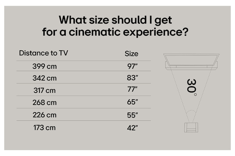Vardagsrum med en väggmonterad LG OLED TV. På TV:n visas en bergskedja mot en mörk kvällshimmel fylld av stjärnor. Denna scen delas itu. Den ena sidan visar en mattare, gråare version av landskapet med texten Icke-perfekta svärtor. Den andra sidan visar en mer tilltalande bild med ett större dynamiskt omfång av svärtor och högdagrar. Denna har texten Perfect Black-skärm. Logotypcertifiering syns också, Perfect Black-teknik levererar svärtor mörkare än eller lika med 0,24 nit upp till 500 lux. 