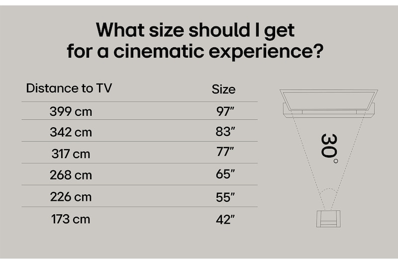 Vardagsrum med en väggmonterad LG OLED TV. På TV:n visas en bergskedja mot en mörk kvällshimmel fylld av stjärnor. Den här scenen är delad på mitten för att visa hur Perfect Black levererar äkta svärtor oavsett om det är ljust eller mörkt omkring dig. Den ena sidan av scenen visar en mattare, gråare version av landskapet med texten Icke-perfekta svärtor. Den andra sidan visar en mer tilltalande bild med ett större dynamiskt omfång av svärtor och högdagrar. Denna har texten Perfect Black-skärm. Logotypcertifiering syns också, Perfect Black-teknik levererar svärtor mörkare än eller lika med 0,24 nit upp till 500 lux. En textbubbla vid dess sida lyder Kontrollera Perfect Black-certifieringsmärket.