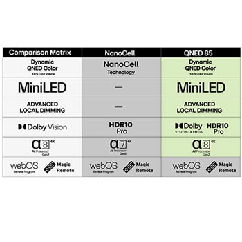 55-tums LG NanoCell AI NANO82 4k Smart TV 2025