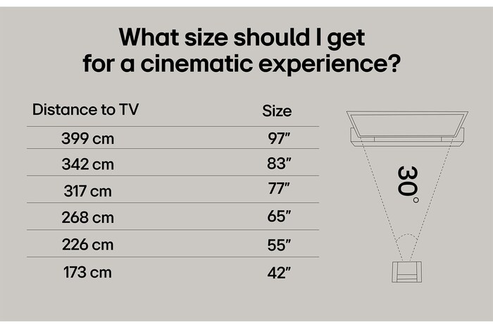 65-tums LG NanoCell AI NANO82 4k Smart TV 2025