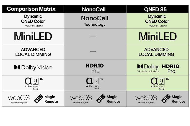 65-tums LG NanoCell AI NANO8E 4k Smart TV 2025