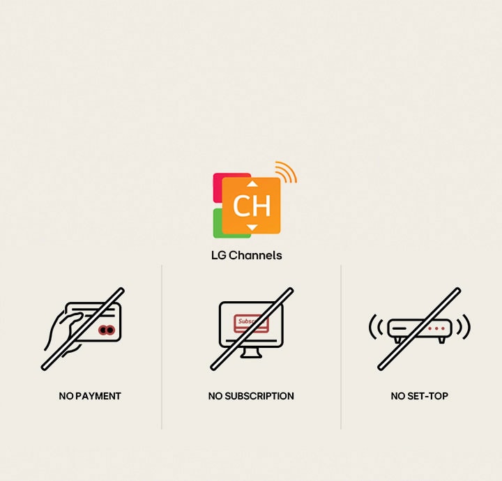 Tre olika ikoner visar hur LG Channels kan användas utan att behöva prenumerera, betala eller ställa in en extra box. 