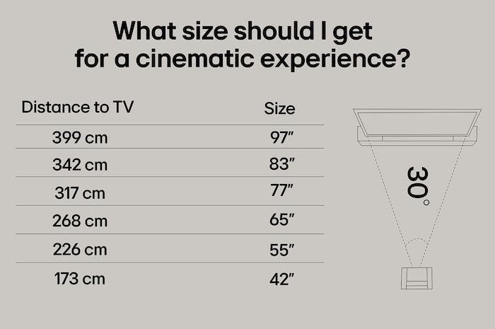 En LG TV-skärm med en AI Magic Remote i förgrunden. AI-knappen är markerad och en pratbubbla visar text, föreslår en film jag gillar. På skärmen visas användarikonen E, som indikerar hur AI Voice ID kunde identifiera vilken användare det var och ge personliga rekommendationer bara baserat på deras röst.