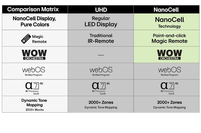 43-tums LG UHD AI UA74 4K Smart TV 2025