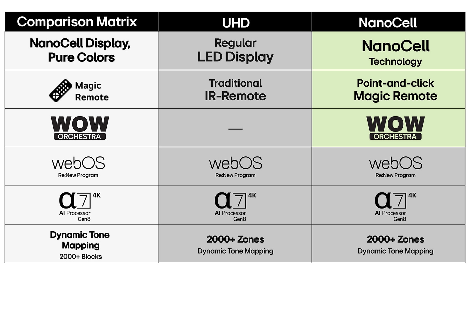 55-tums LG UHD AI UA74 4K Smart TV 2025