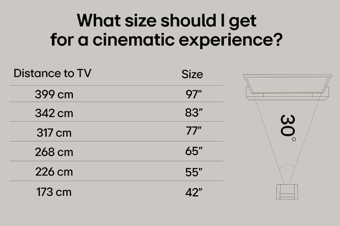 Före och efter-jämförelse av hur LG:s 4K Super Upscaling förbättrar bildkvaliteten. Två paneler som visar samma bild av en färgglad fågel som sitter på en gren i en skog, panelen till höger är urblekt. Titeln talar om hur 4K Super Upscaling förbättrar upplösning, ljusstyrka och klarhet. 