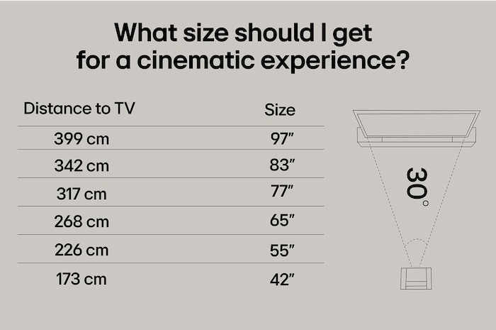 Vardagsrum med en väggmonterad LG OLED TV. På TV:n visas en bergskedja mot en mörk kvällshimmel fylld av stjärnor. Den här scenen är delad på mitten för att visa hur Perfect Black levererar äkta svärtor oavsett om det är ljust eller mörkt omkring dig. Den ena sidan av scenen visar en mattare, gråare version av landskapet med texten Icke-perfekta svärtor. Den andra sidan visar en mer tilltalande bild med ett större dynamiskt omfång av svärtor och högdagrar. Denna har texten Perfect Black-skärm. Logotypcertifiering syns också, Perfect Black-teknik levererar svärtor mörkare än eller lika med 0,24 nit upp till 500 lux. En textbubbla vid dess sida lyder Kontrollera Perfect Black-certifieringsmärket.