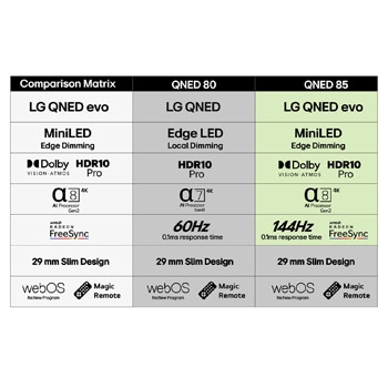 86-tums LG QNED AI QNED81 4k Smart TV 2025