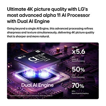 LG OLED evo AI C6 med AI Hub för personanpassning, med en AI-ikon ovanför en fjärrkontroll omgiven av etiketter för Multi AI Search, AI Concierge, AI Voice ID with My Page, AI Chatbot, AI Picture Wizard och AI Sound Wizard.