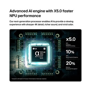 LG QNED evo AI QNED82 Mini LED:s alpha 8 AI Processor 4K Gen3 lyser med blått ljus på ett kretskort och lyfter fram AI-bearbetningsprestanda med NPU 5,0x snabbare neural bearbetning, 10 % kraftfullare GPU-grafik och 20 % förbättrad minnesgenomströmning.