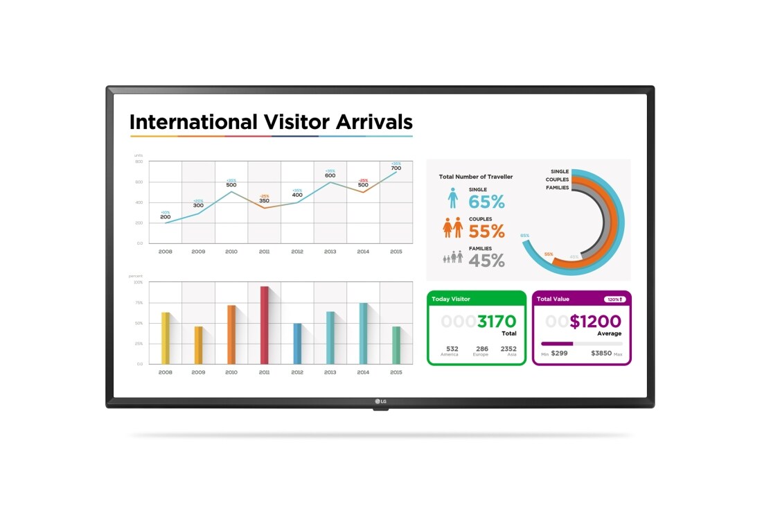 LG 49" 400 nits UHD Signage, 49UL3E-B