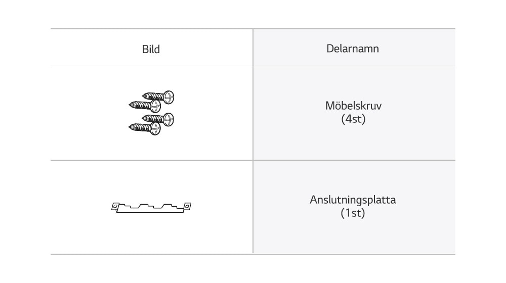 Mikrovågsugnen tillbehör möbelskruv och anslutningsplatta.