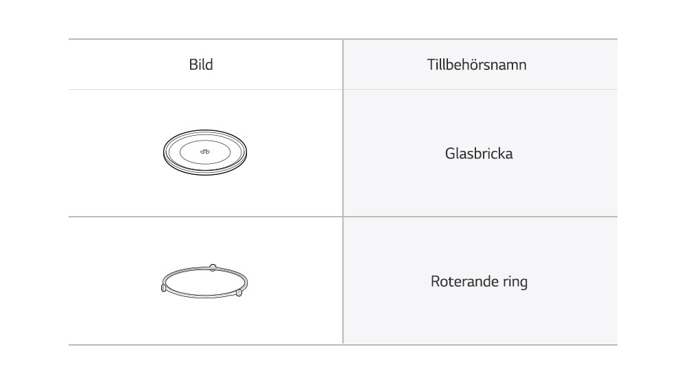 Mikrovågsugnen tillbehör glasbricka och roterande ring.
