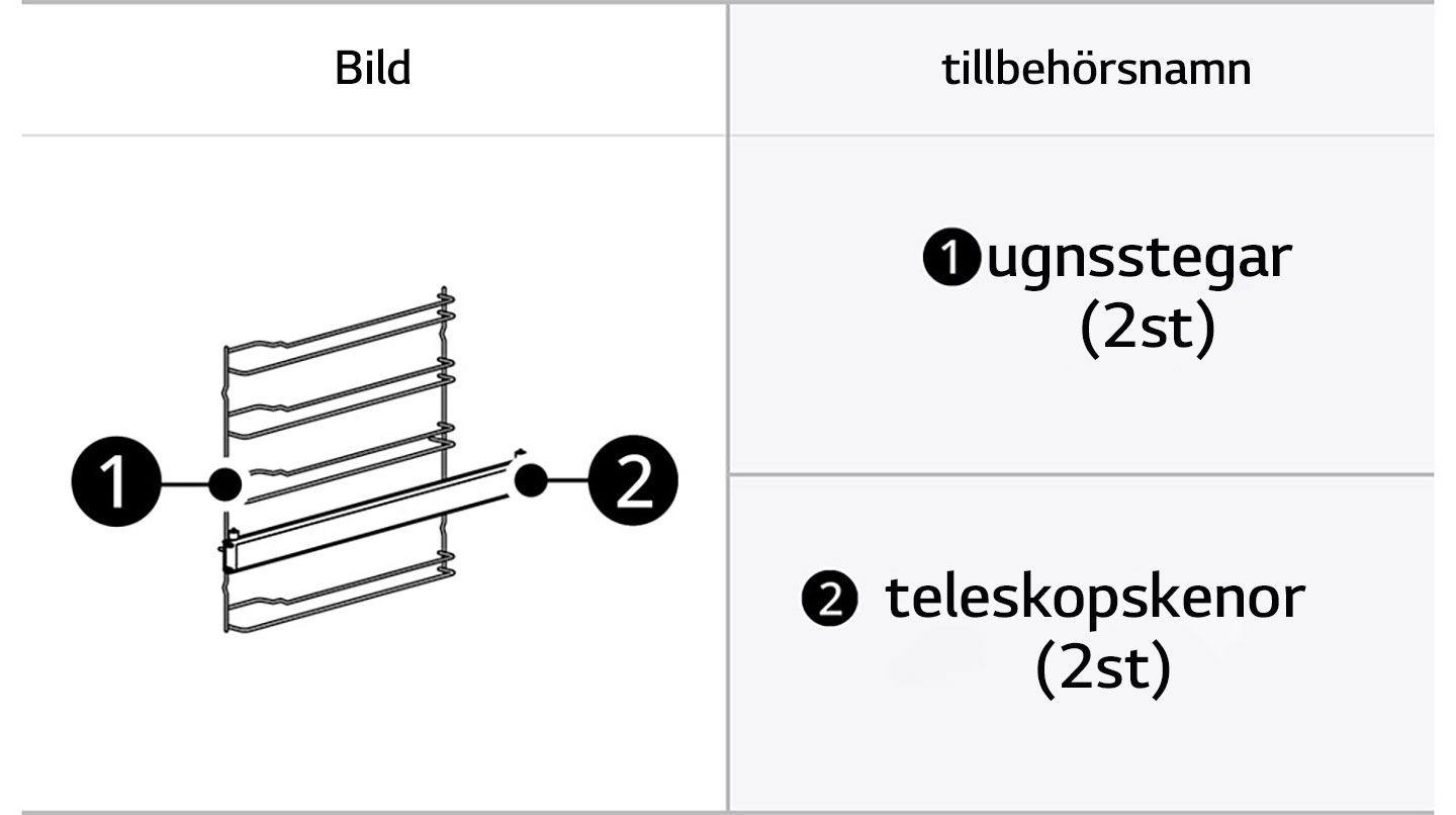 Detta visar bilder av ugnstillbehören ugnsstegar och teleskopskenor.