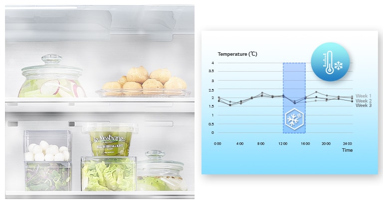 Diagram över att registrera och analysera temperaturen i kylskåpet under tre veckor och utseendet i kylskåpet som ger olika kall luft därefter