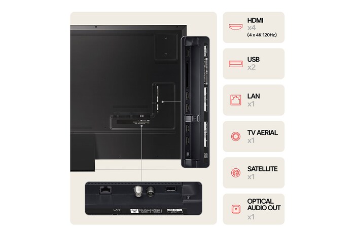 Baksidan av LG QNED MiniLED TV, QNED90 med portar och anslutningsinformation