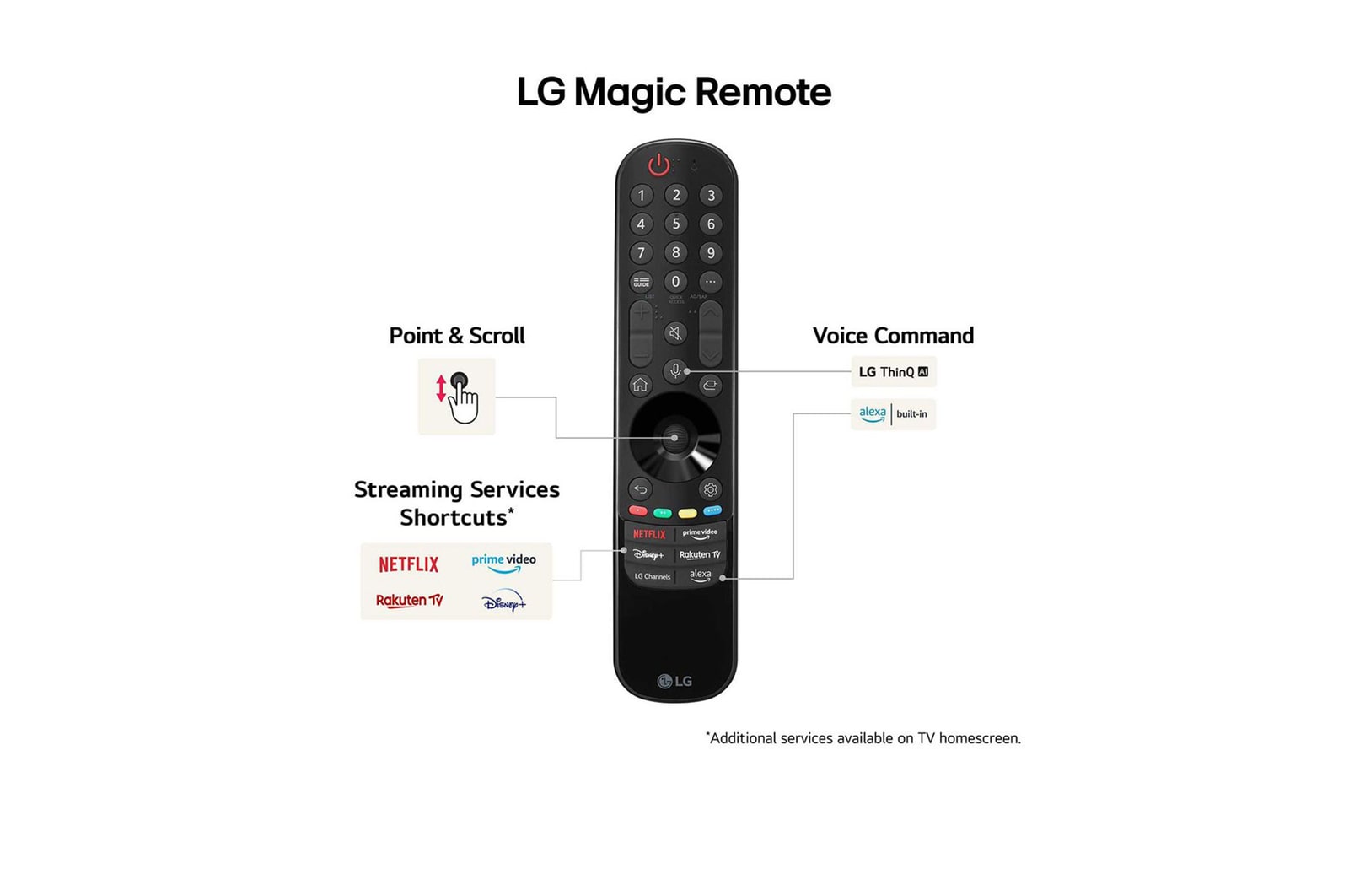 remote specification 