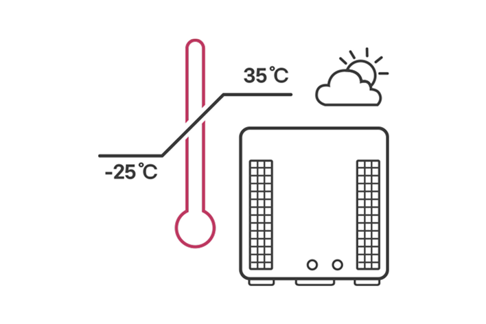 R32 Monobloc 51 kW-enhet till höger, termometer till vänster visar driftsintervall från -25 °C till 35 °C.