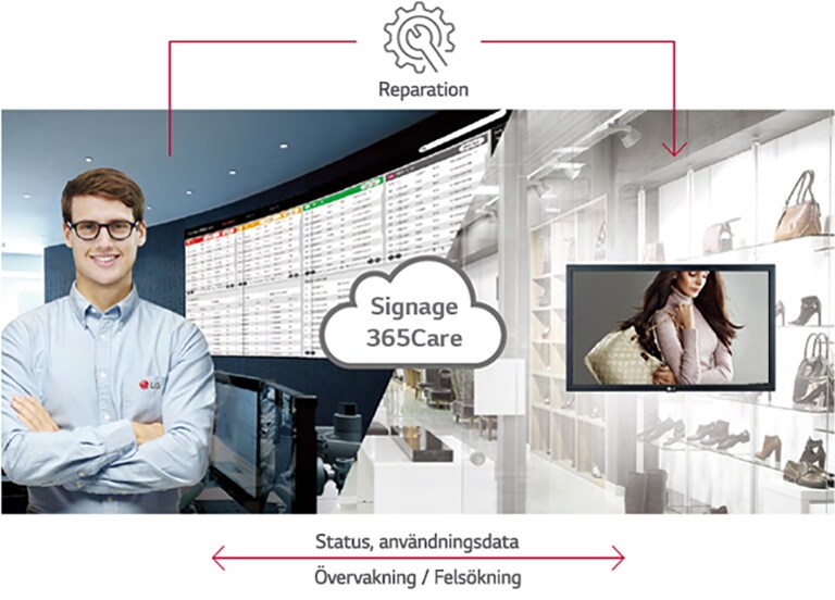 Stöd i realtid med med LG Signage365Care2