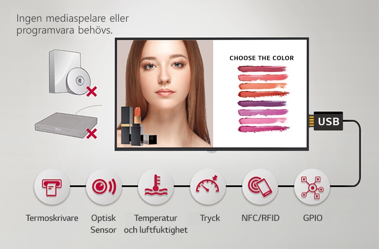 Många olika sensorprogram