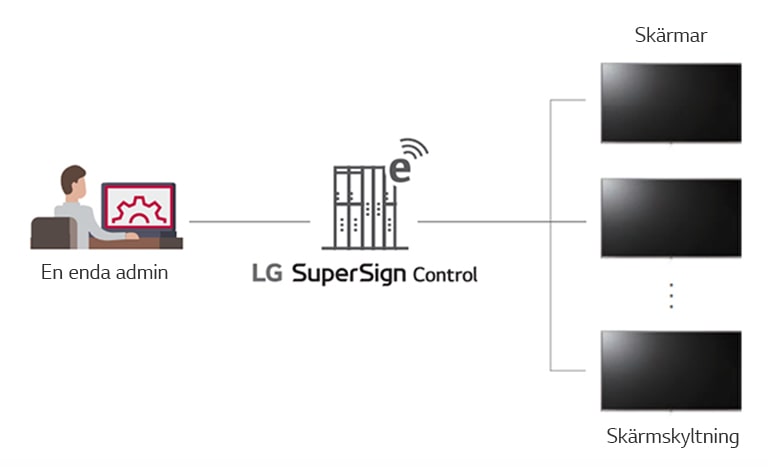 SuperSign Control