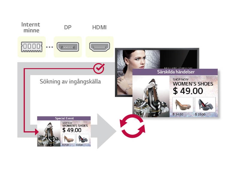 Automatiskt signalbyte1