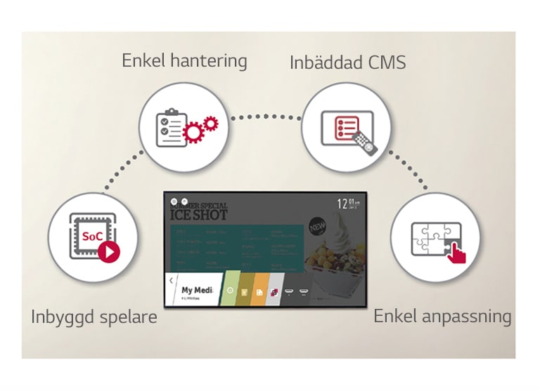 Smart plattform med hög prestanda med webOS1