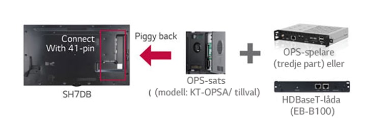 Kompatibel med OPS och HDBaseT1