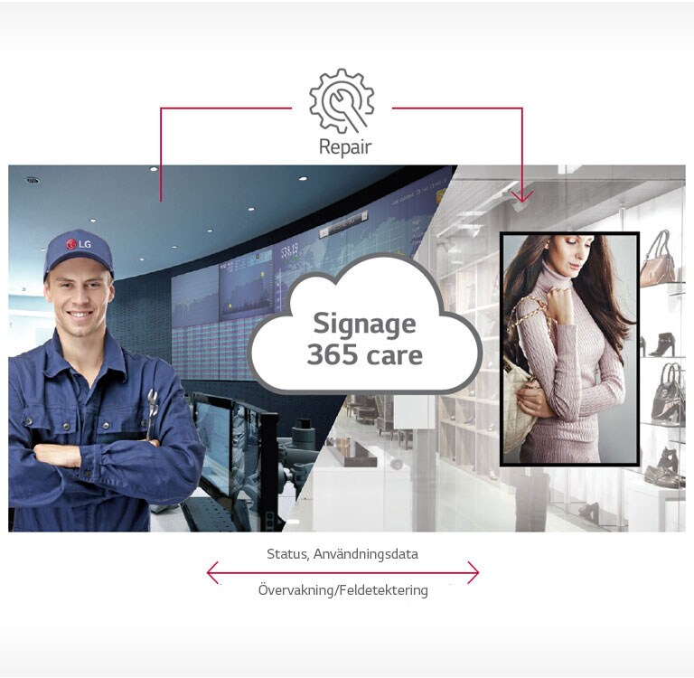 Kontroll och övervakning i realtid