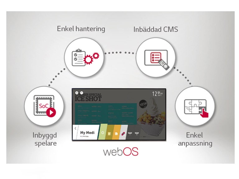 webOS Smart Platform1