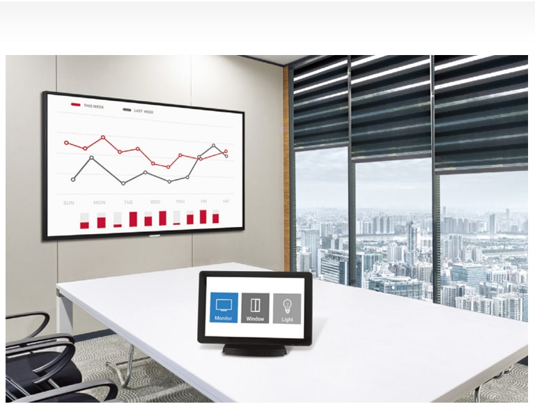 Kompatibilitet med ljud- och videokontrollsystem1