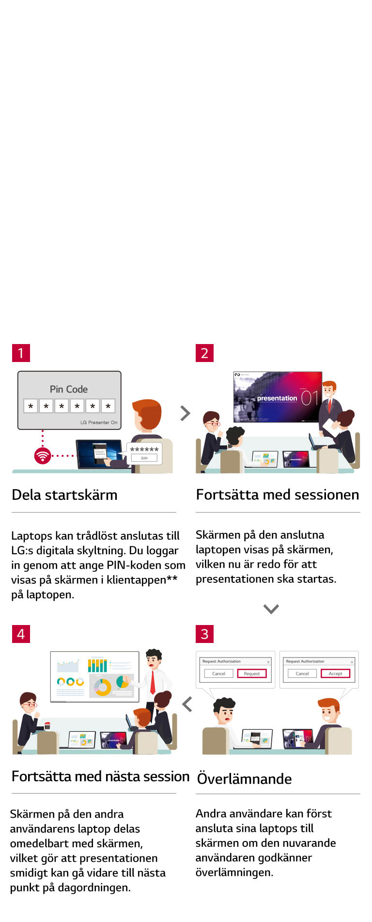 Optimera arbetsflödet med LG Presenter