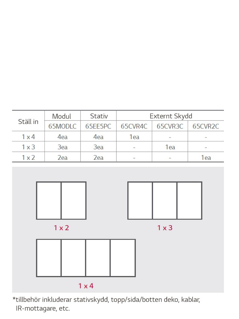 Modulär design<br>1