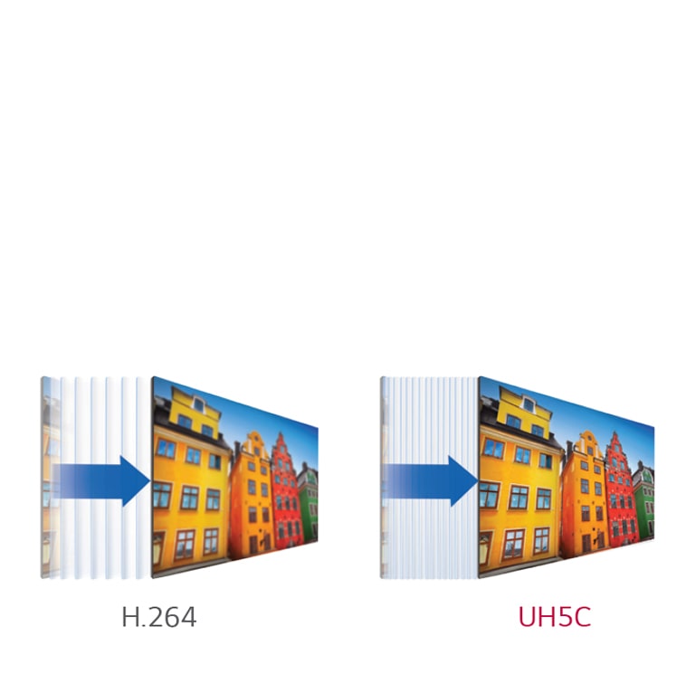 Högeffektiv videokodning<br>1